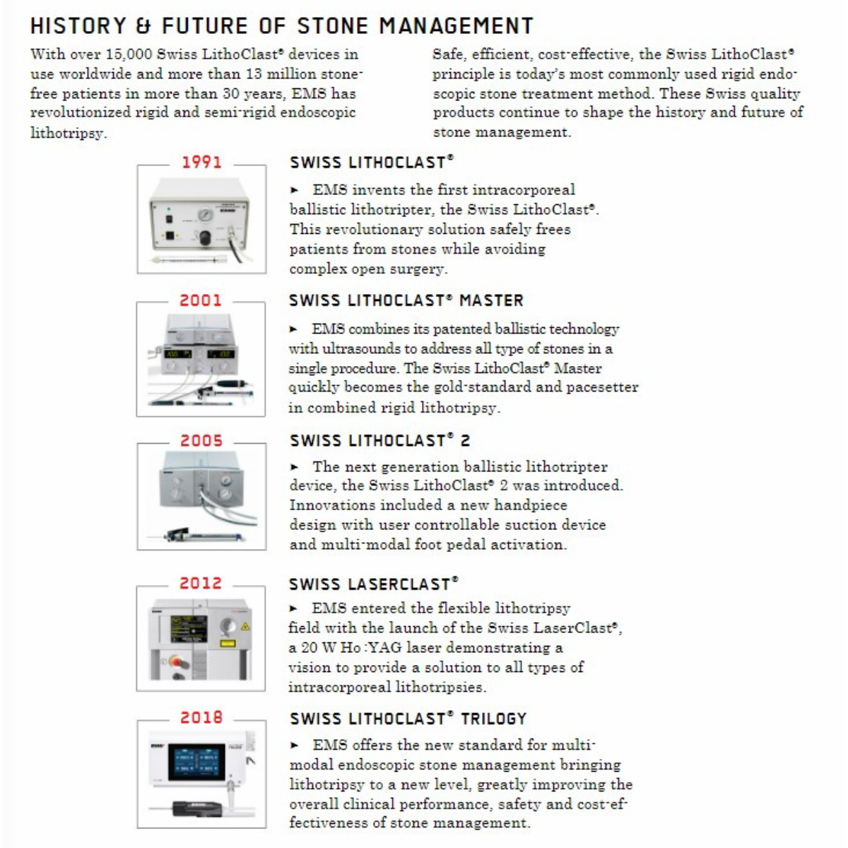 History & future of stone management