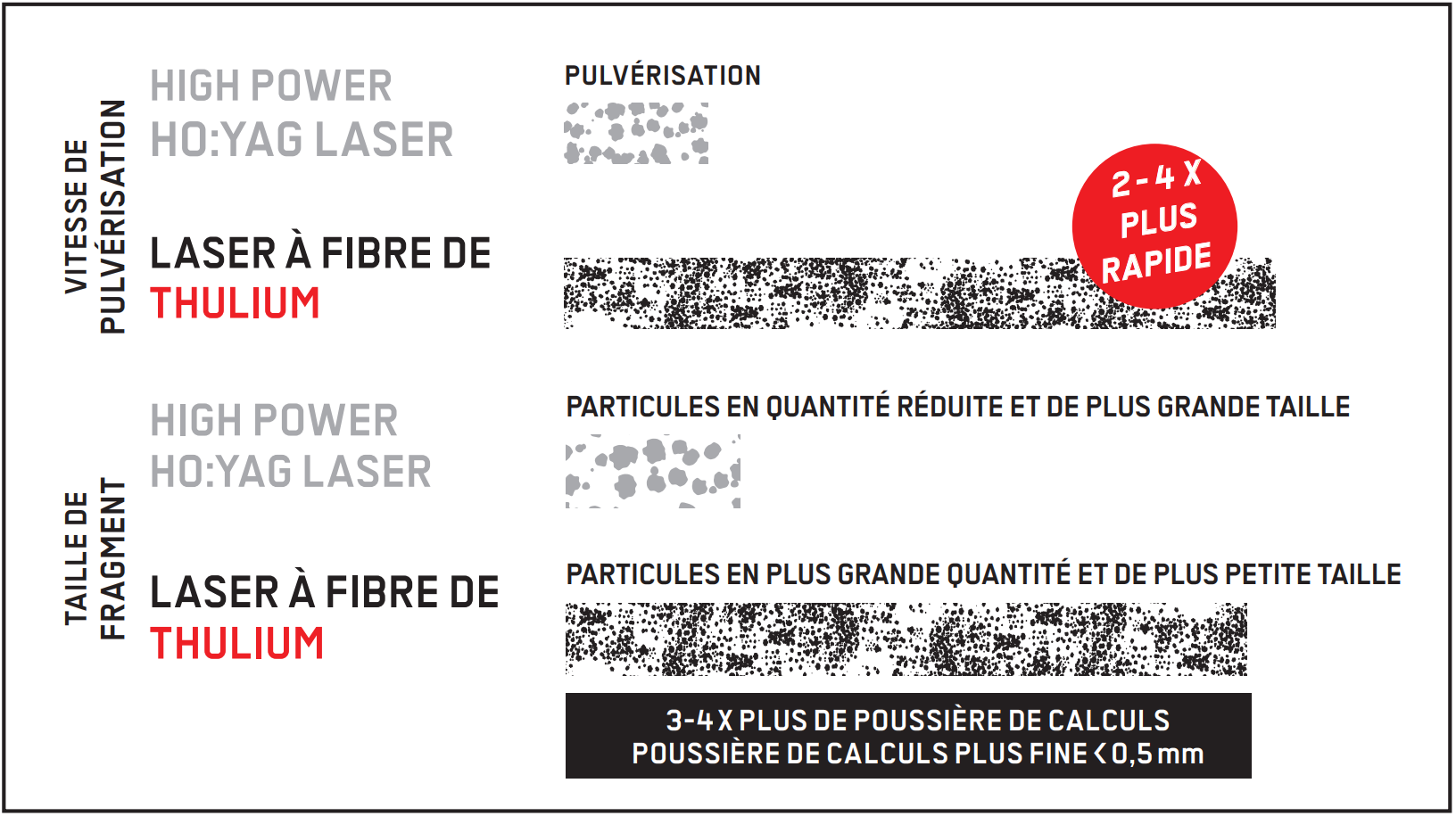 Capture graph TFL FR 1