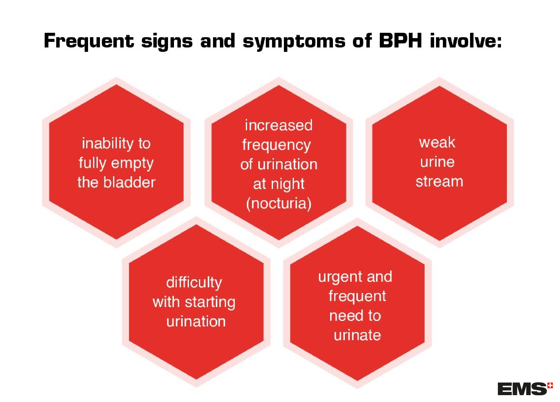 bph symptoms
