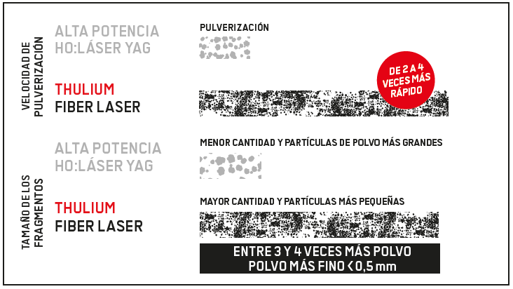 Capture graph TFL ES 1