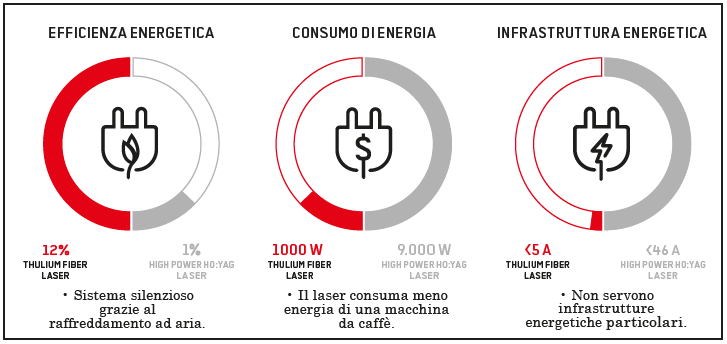 Capture graph TFL EN 2