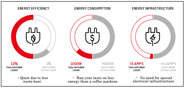 Capture graph TFL EN 2