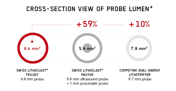 probe lumen