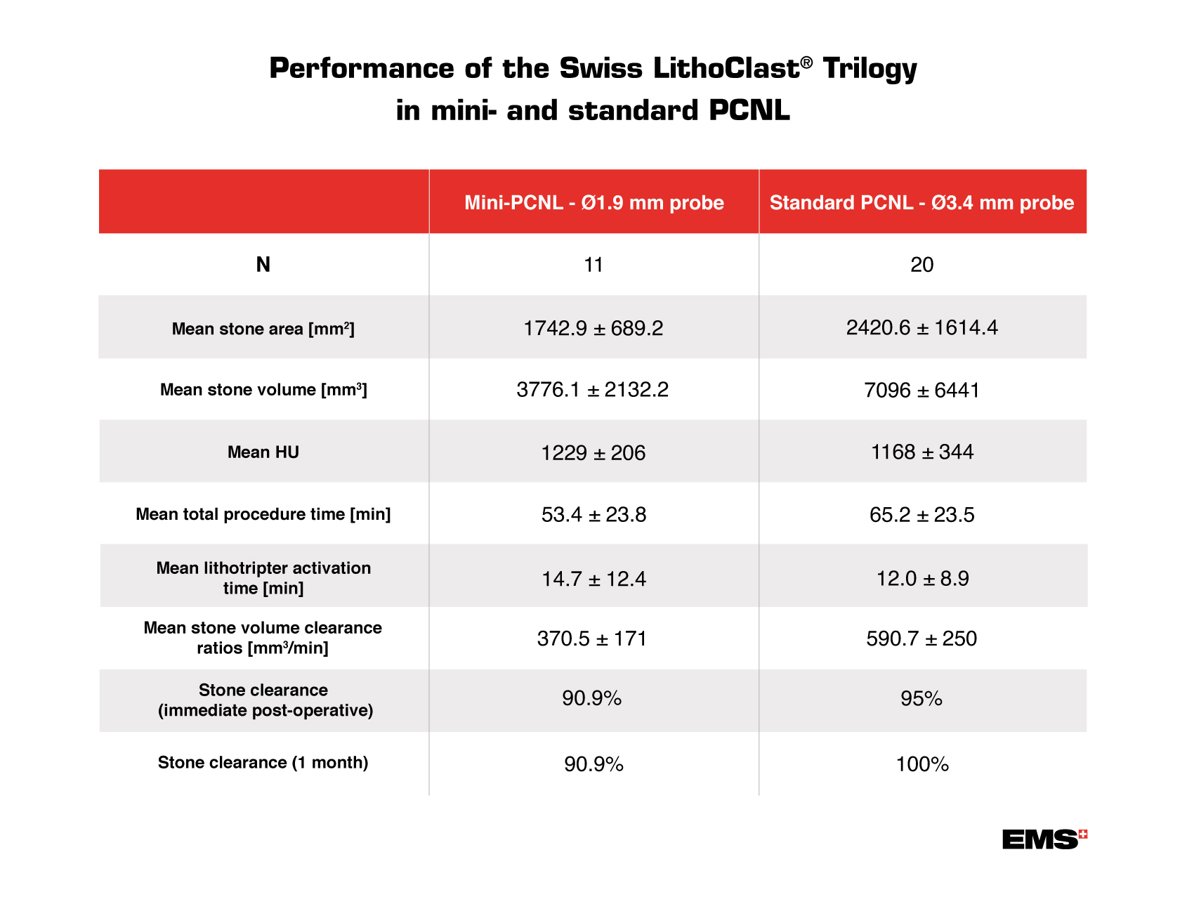 performance of trilogy