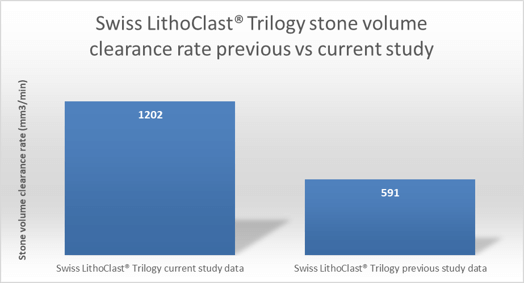 European Multicenter study stone volumen