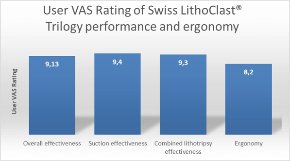 European Multicenter study user rating