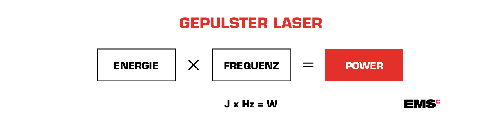 pulsed laser