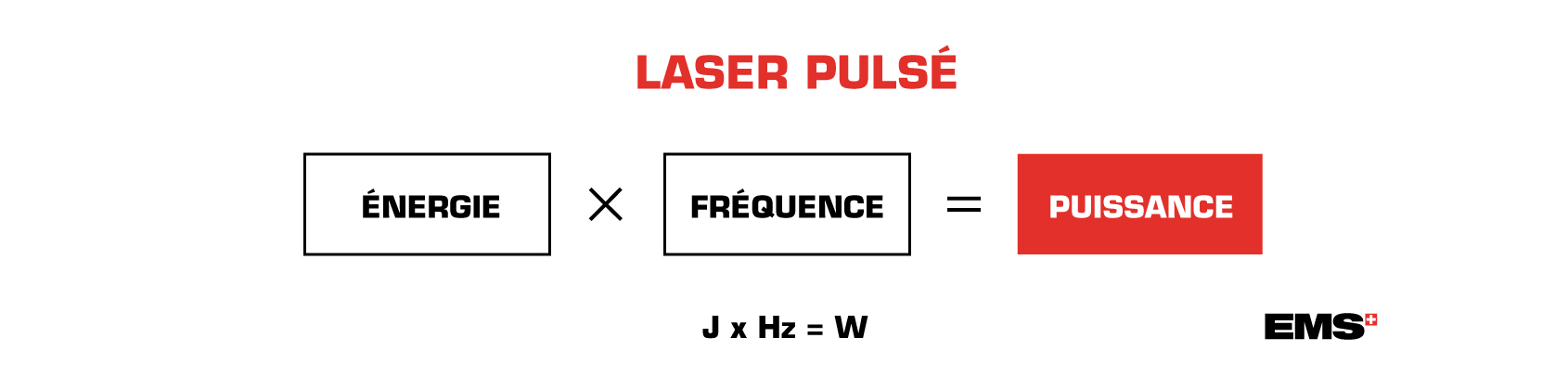 pulsed laser