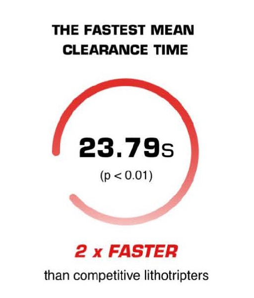 the fastest mean clearance time