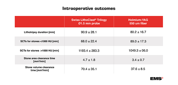 inoperative outcomes