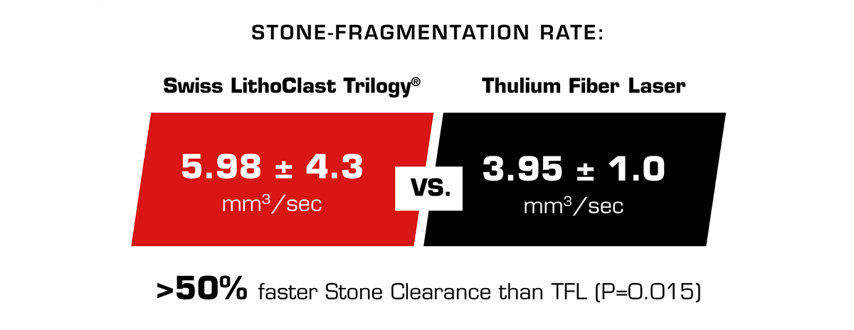 stone framentation rate