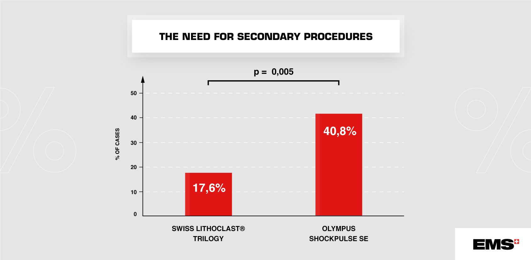 article graph 3