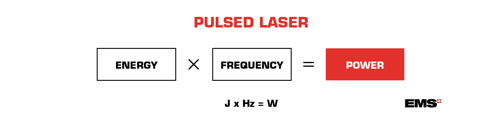 pulsed laser