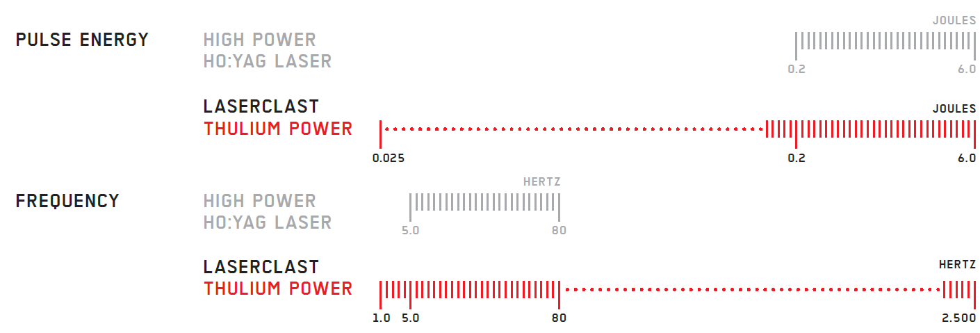 tfl versatile settings