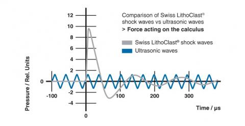 Graph1